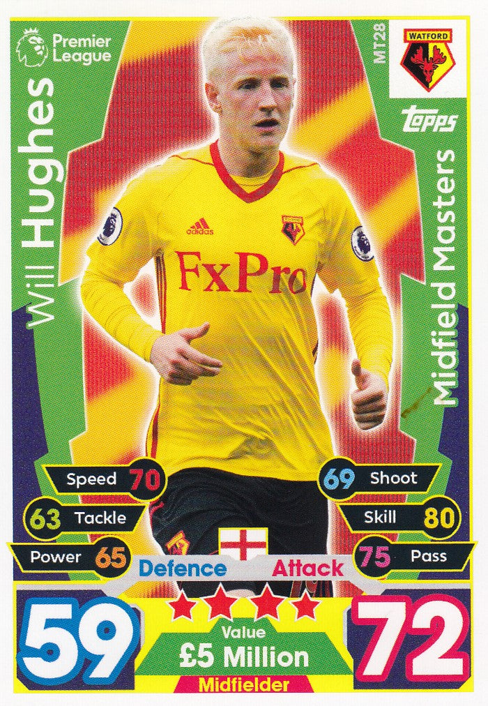 EX-MT28. WILL HUGHES - WATFORD - MIDFIELD MASTERS