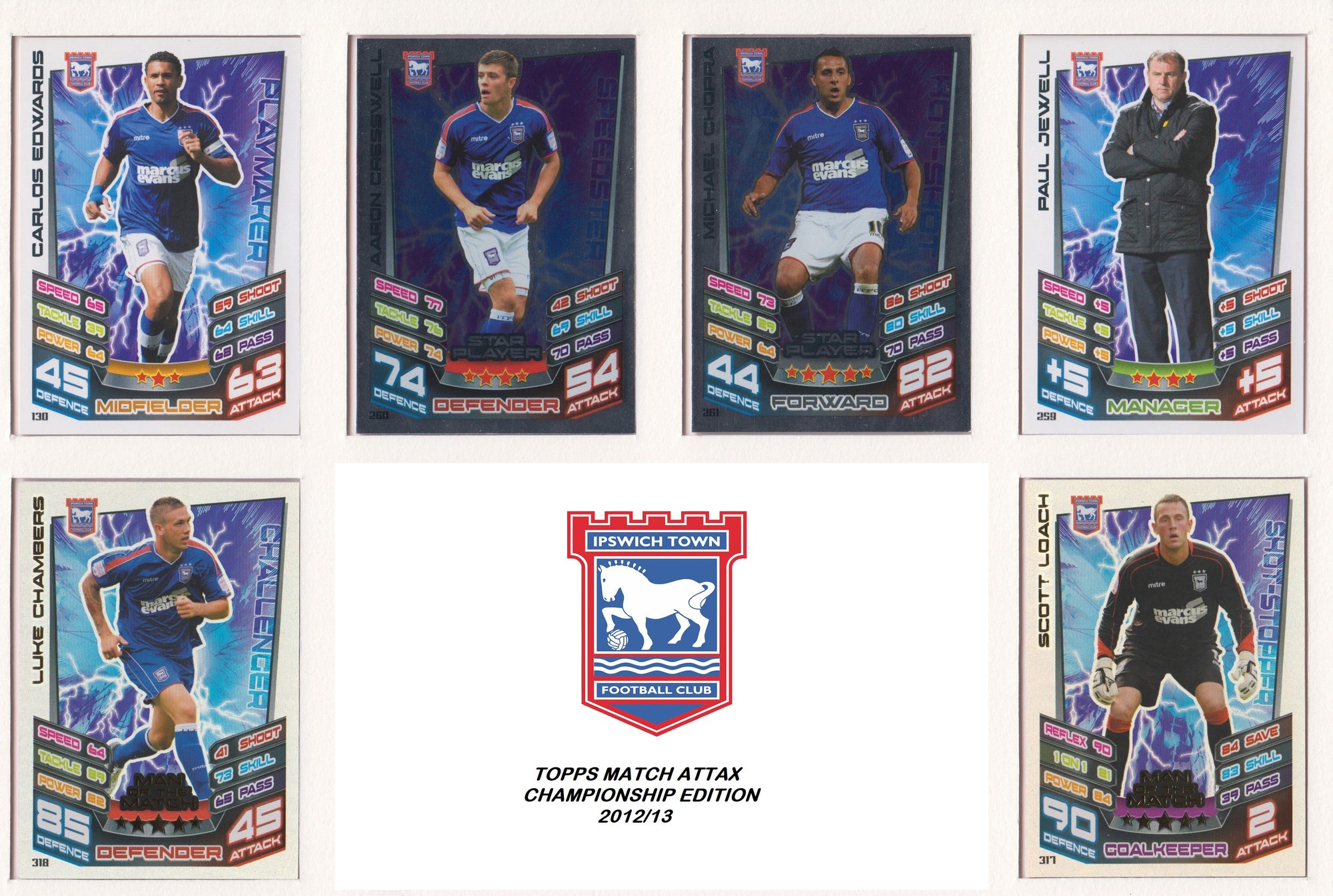 000. IPSWICH TOWN - TOPPS MATCH ATTAX CHAMPIONSHIP EDITION 2012/13