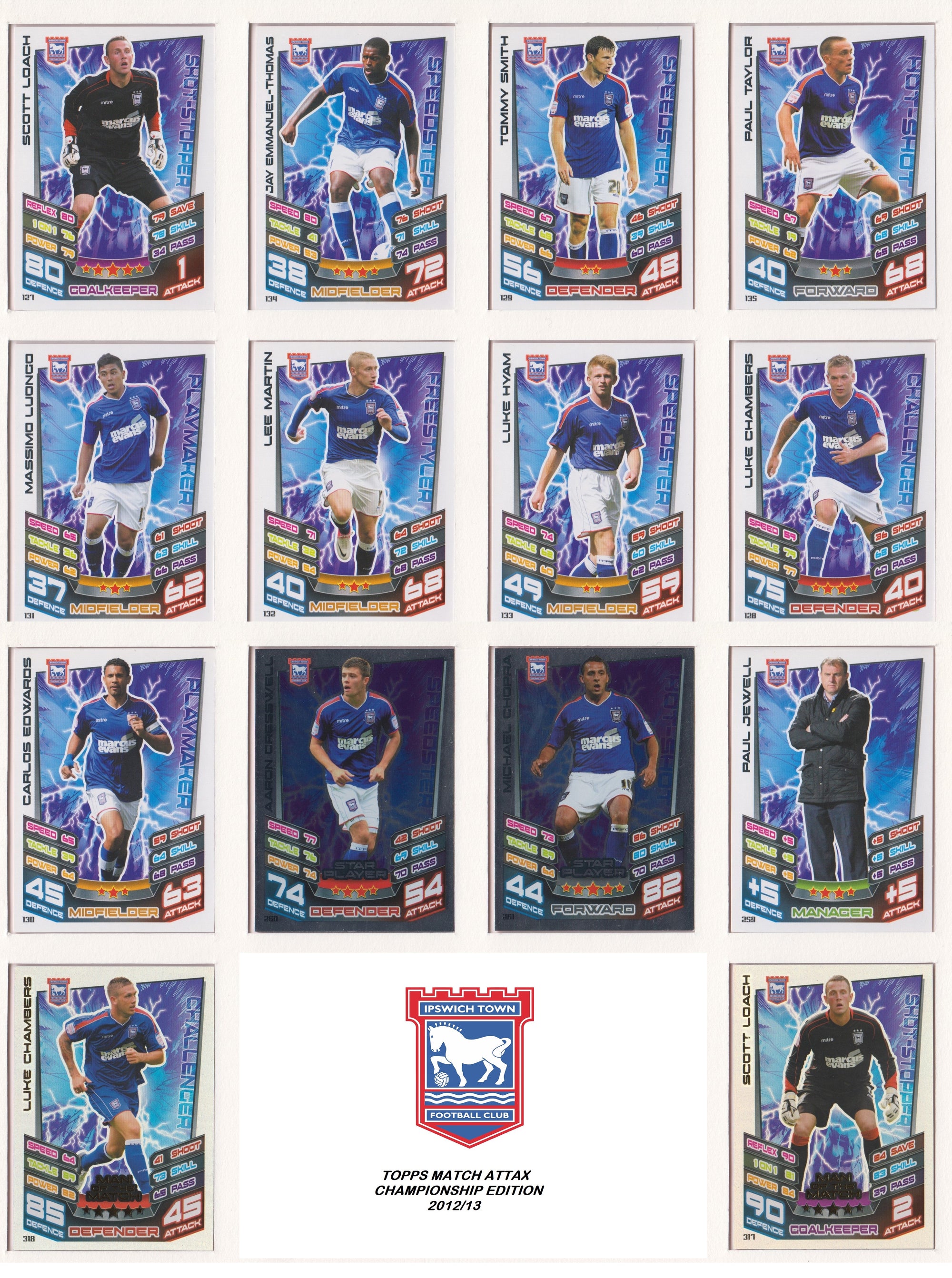 000. IPSWICH TOWN - TOPPS MATCH ATTAX CHAMPIONSHIP EDITION 2012/13