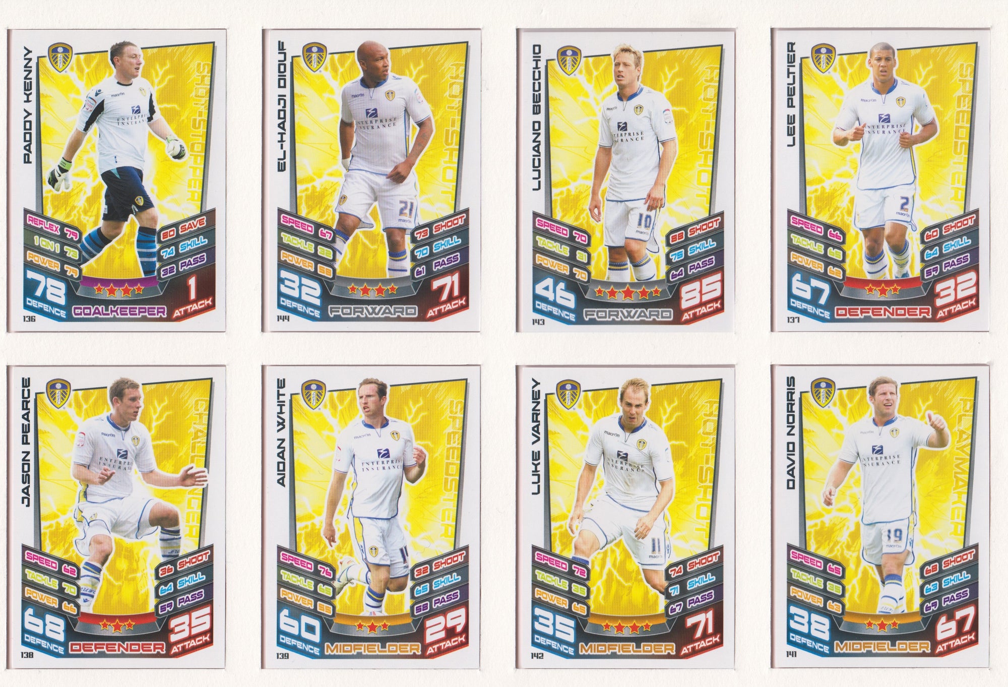 000. LEEDS UNITED - TOPPS MATCH ATTAX CHAMPIONSHIP EDITION 2012/13