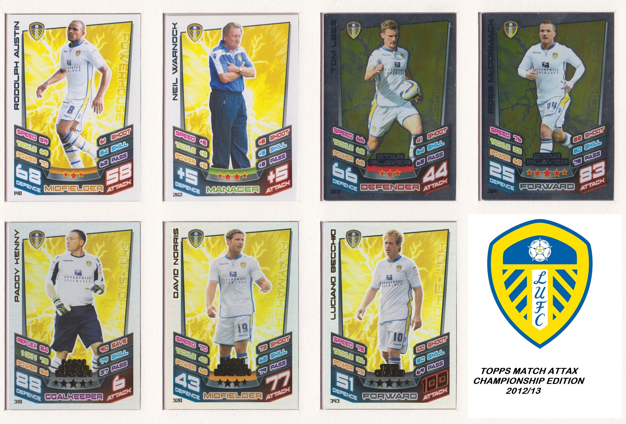 000. LEEDS UNITED - TOPPS MATCH ATTAX CHAMPIONSHIP EDITION 2012/13