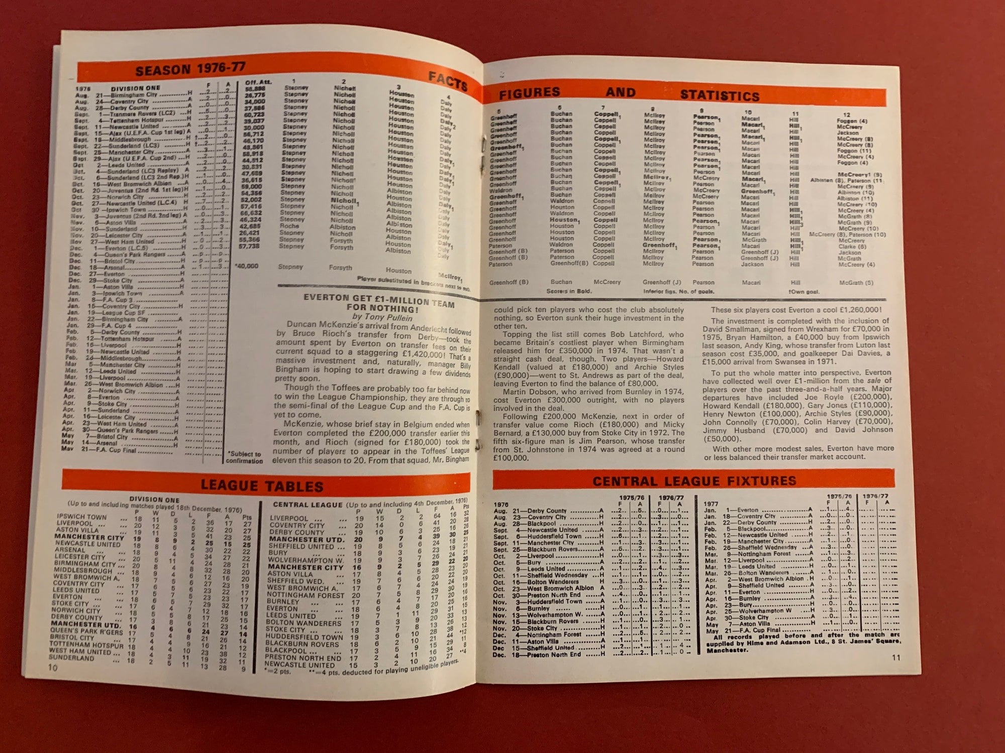 1976-27.12 - MANCHESTER UNITED VS EVERTON