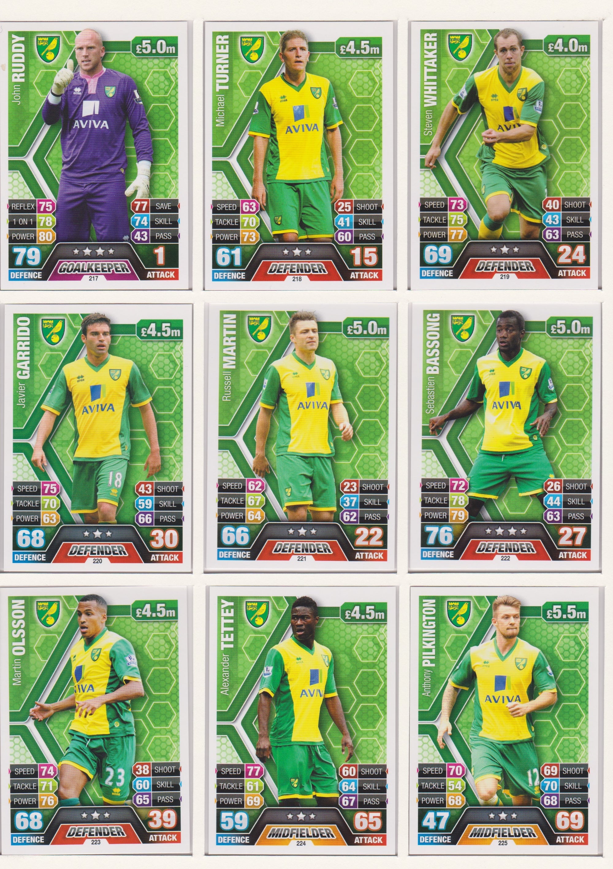 000. NORWICH CITY - KOMPLETT SETT MED TOPPS MATCH ATTAX PREMIER LEAGUE 2013/14