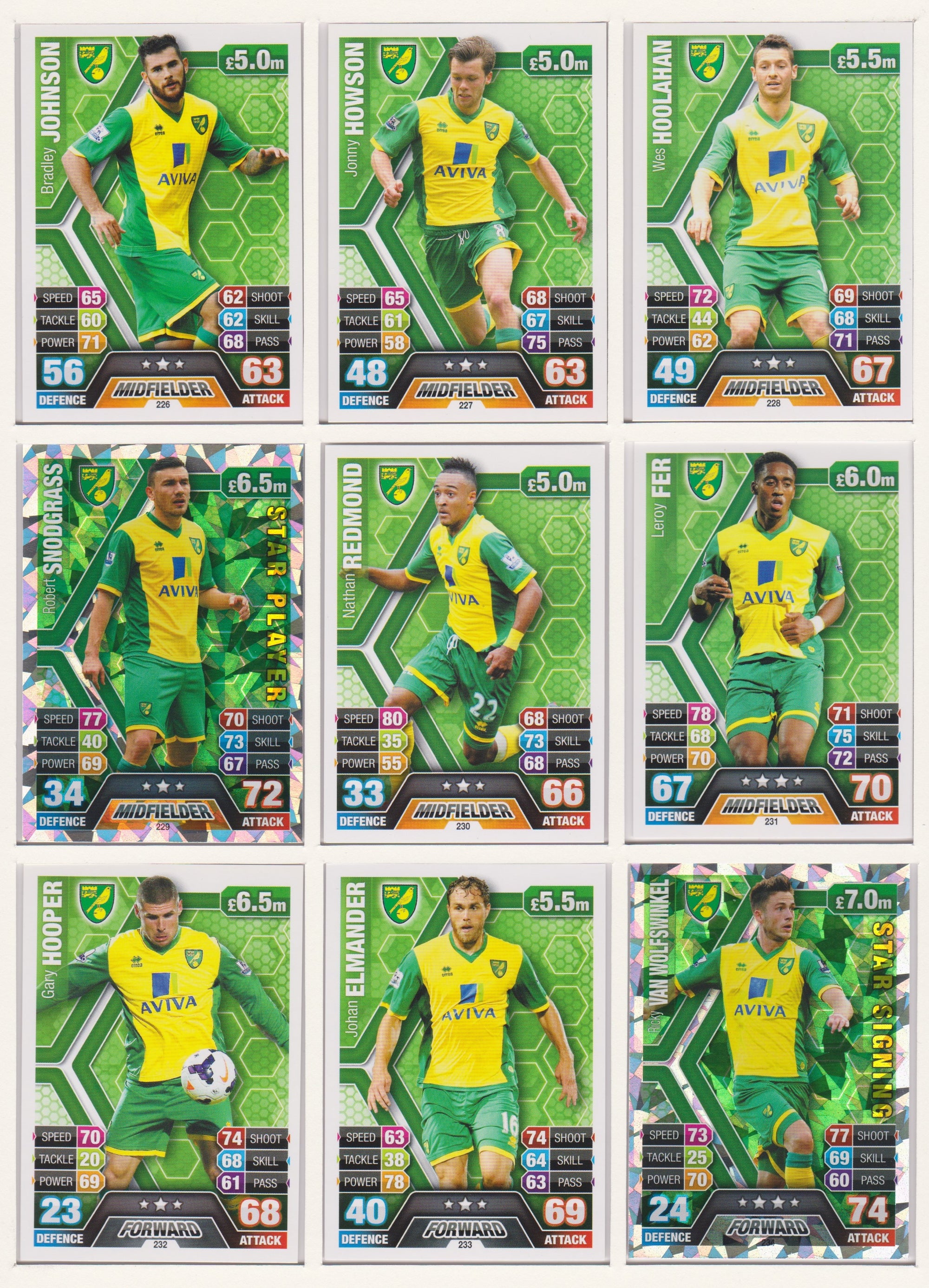 000. NORWICH CITY - KOMPLETT SETT MED TOPPS MATCH ATTAX PREMIER LEAGUE 2013/14