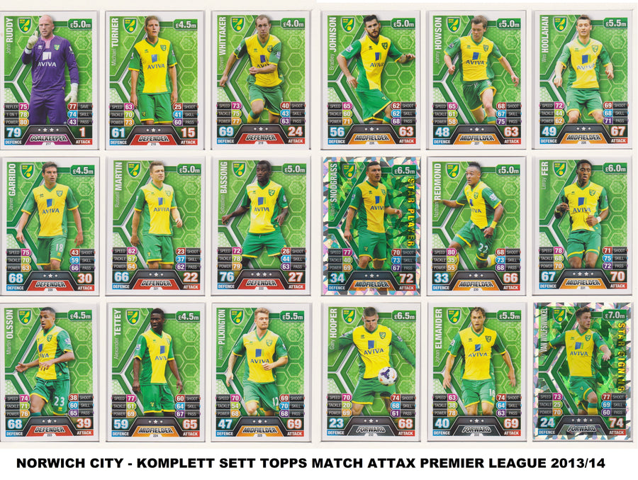 000. NORWICH CITY - KOMPLETT SETT MED TOPPS MATCH ATTAX PREMIER LEAGUE 2013/14