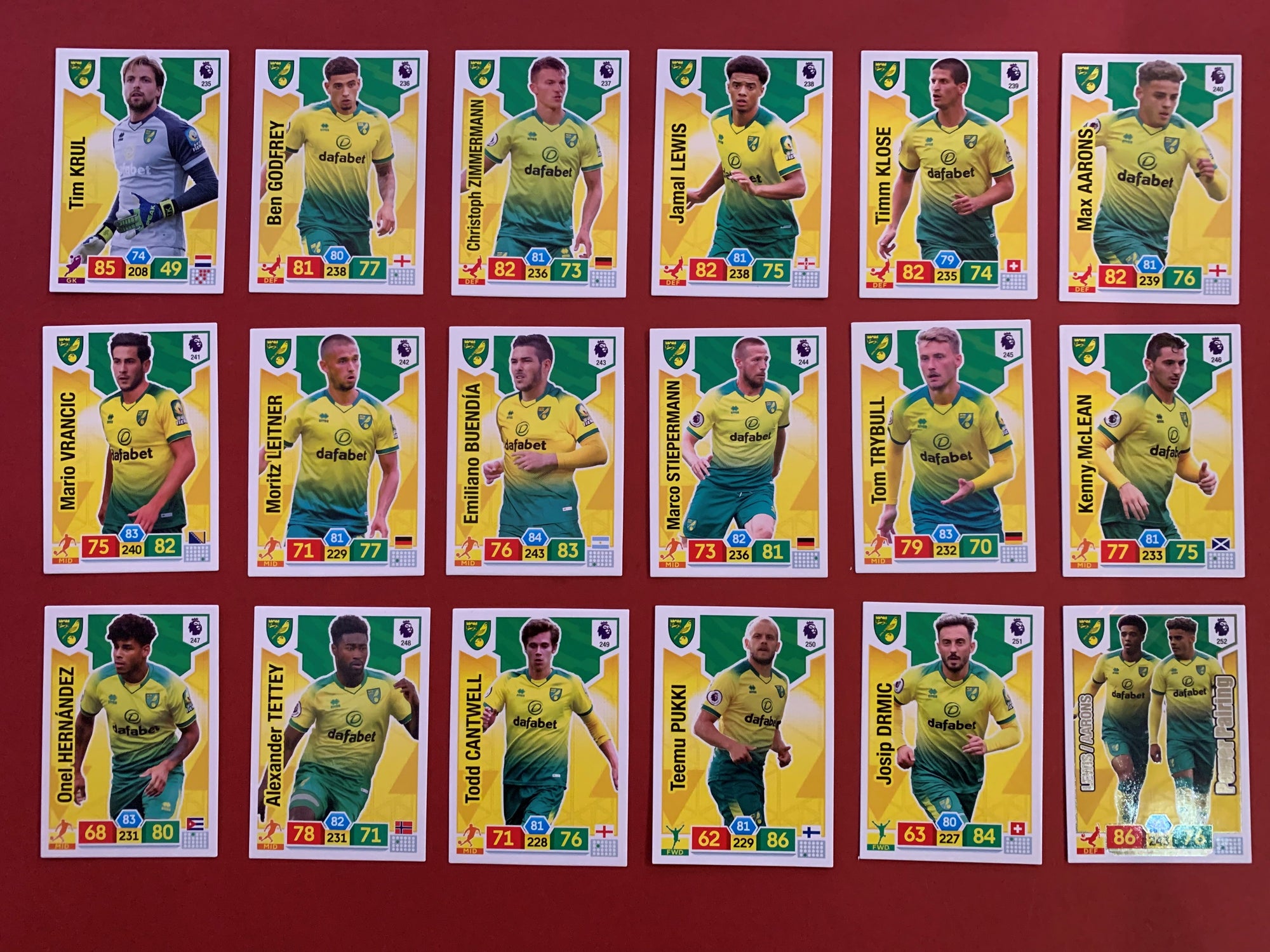 000. NORWICH CITY - KOMPLETT SETT PANINI PREMIER LEAGUE ADRENALYN 2019/20