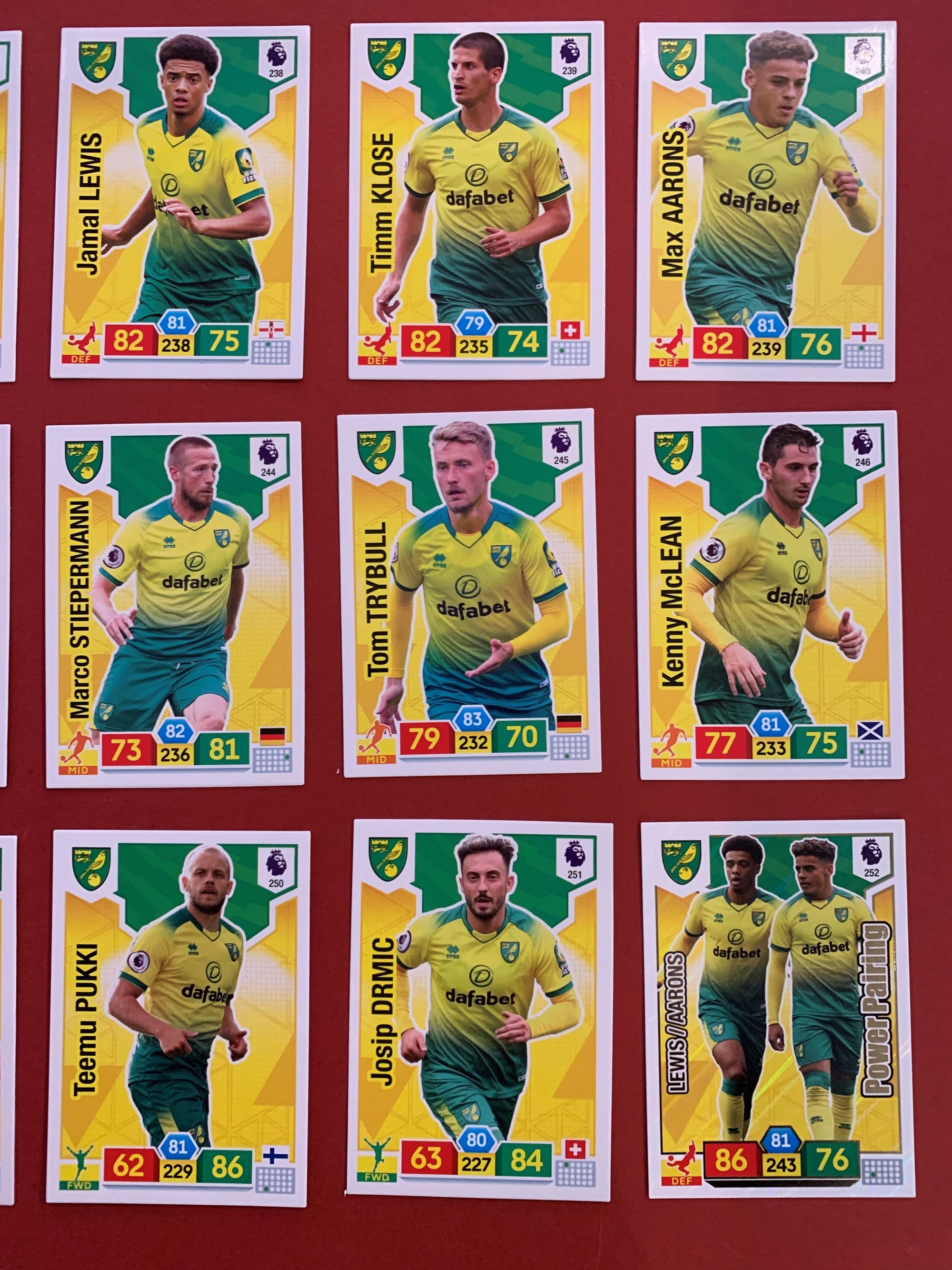 000. NORWICH CITY - KOMPLETT SETT PANINI PREMIER LEAGUE ADRENALYN 2019/20