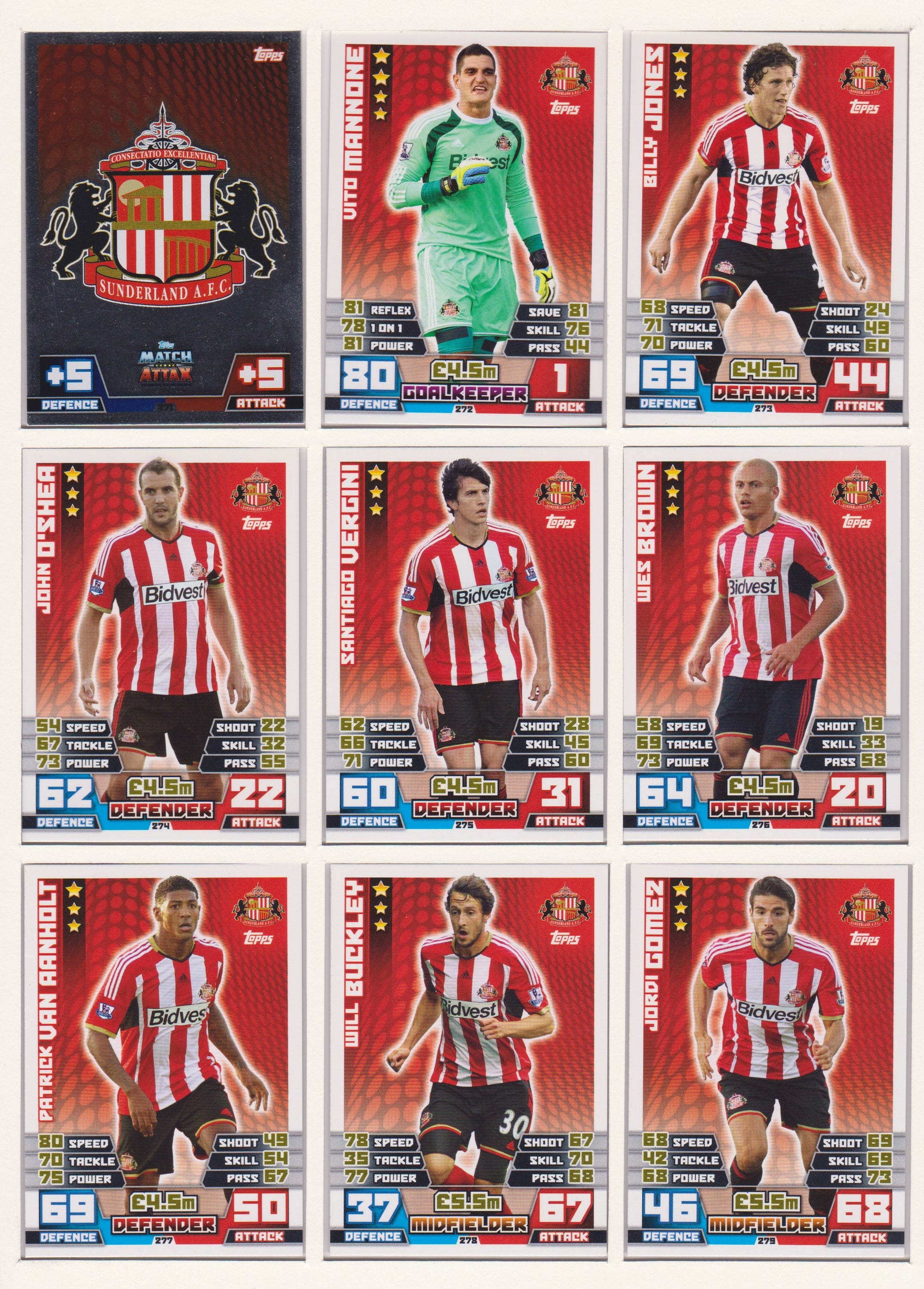 000. SUNDERLAND - KOMPLETT LAGSETT MATCH ATTAX PREMIER LEAGUE 2014/15