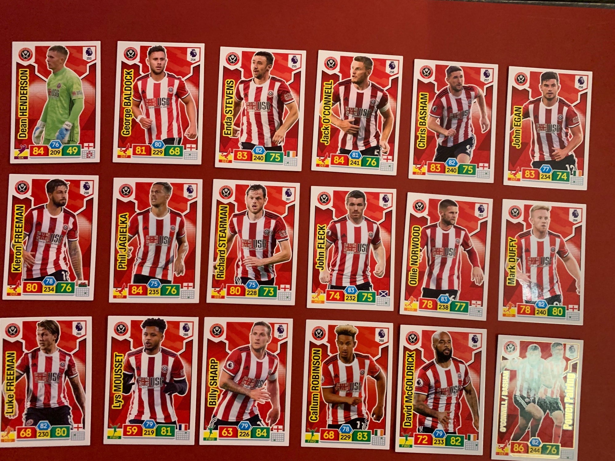 000. SHEFFIELD UNITED - KOMPLETT SETT PANINI PREMIER LEAGUE ADRENALYN 2019/20
