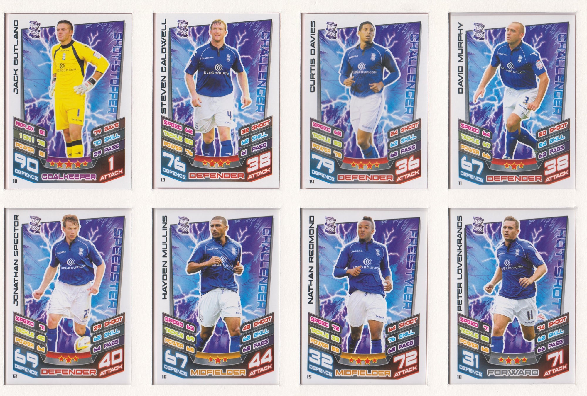 000. BIRMINGHAM CITY - TOPPS MATCH ATTAX CHAMPIONSHIP EDITION 2012/13