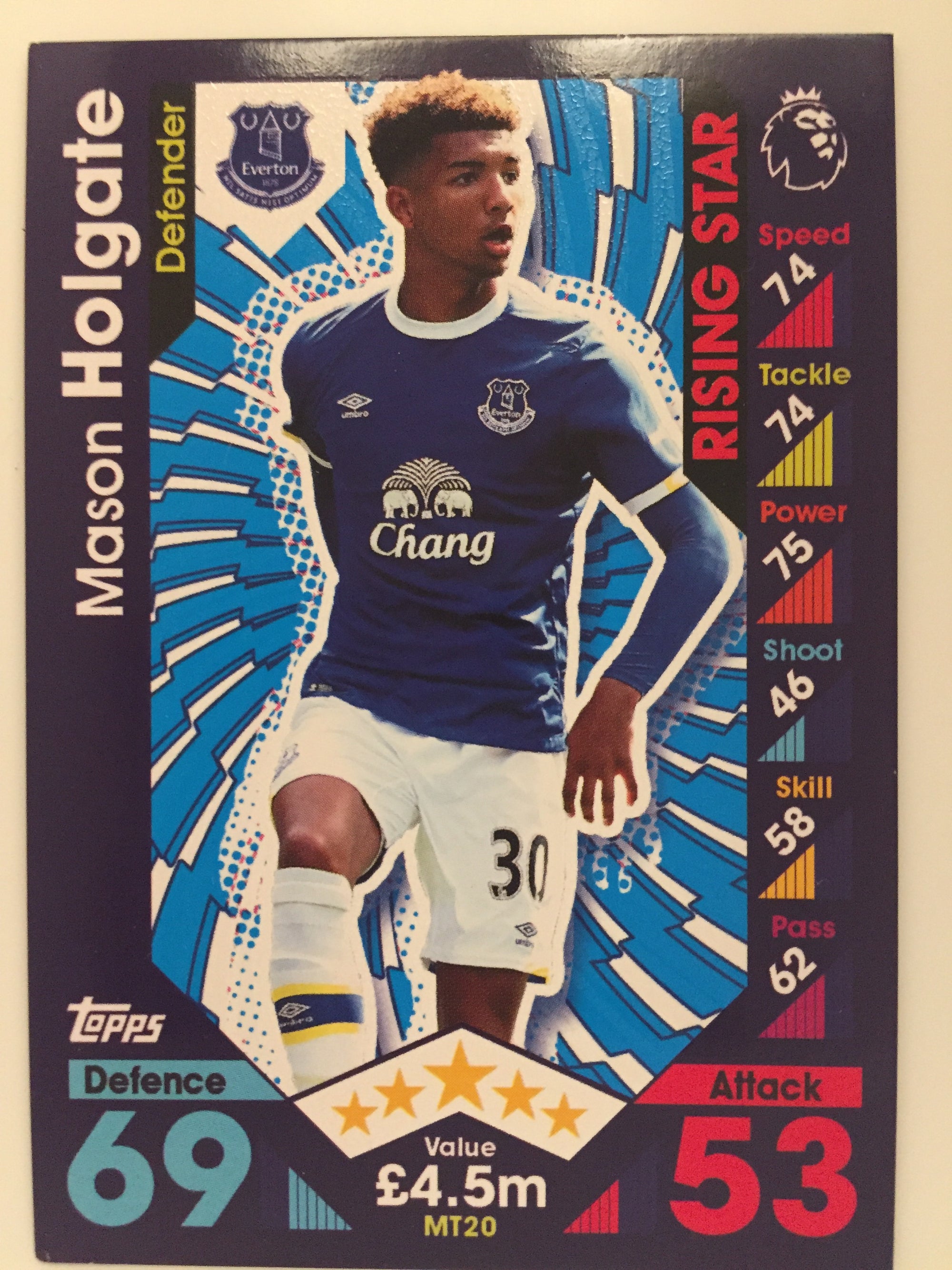 MT 20. MASON HOLGATE - EVERTON - RISING STAR