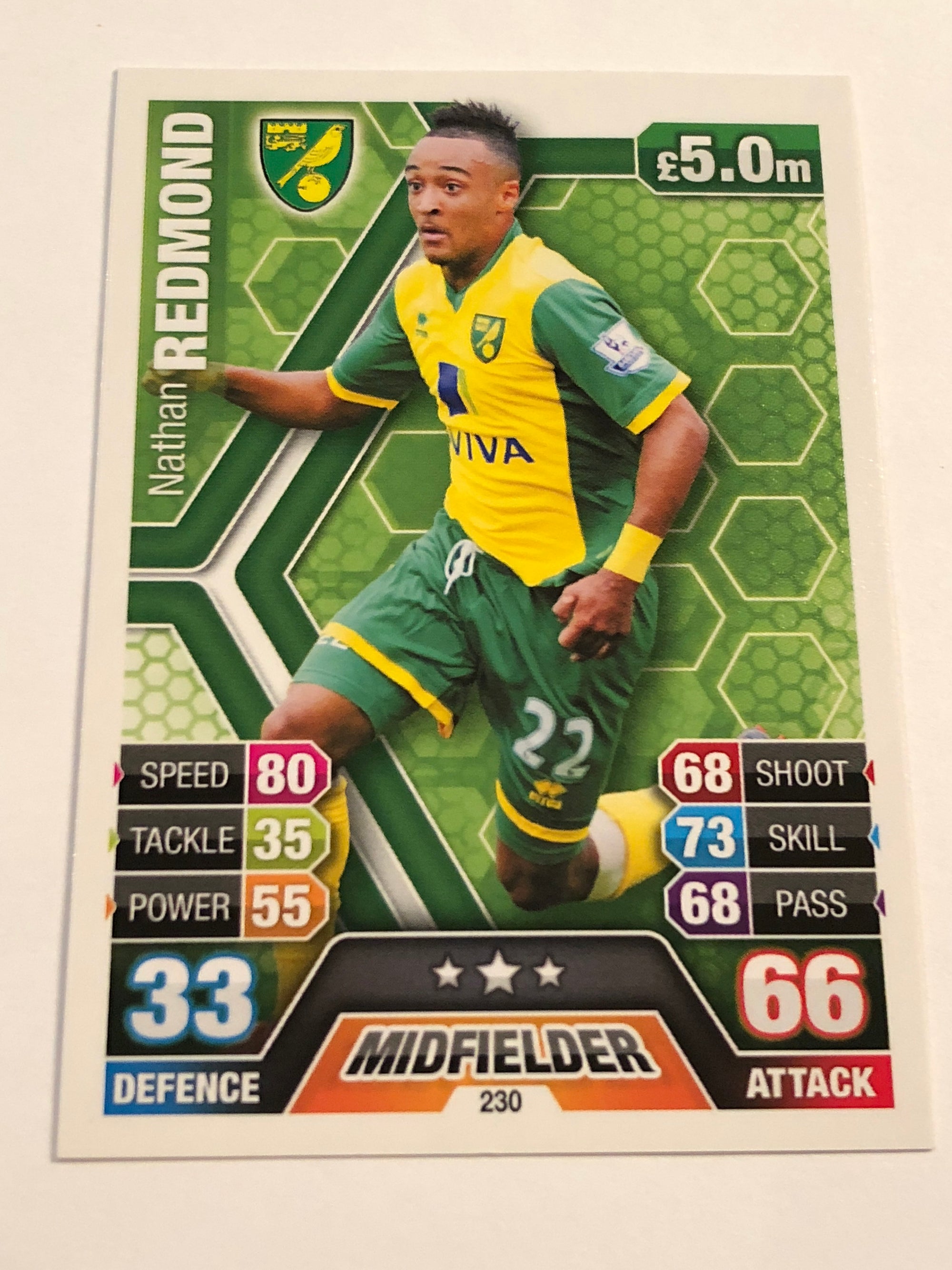230. NATHAN REDMOND - NORWICH CITY