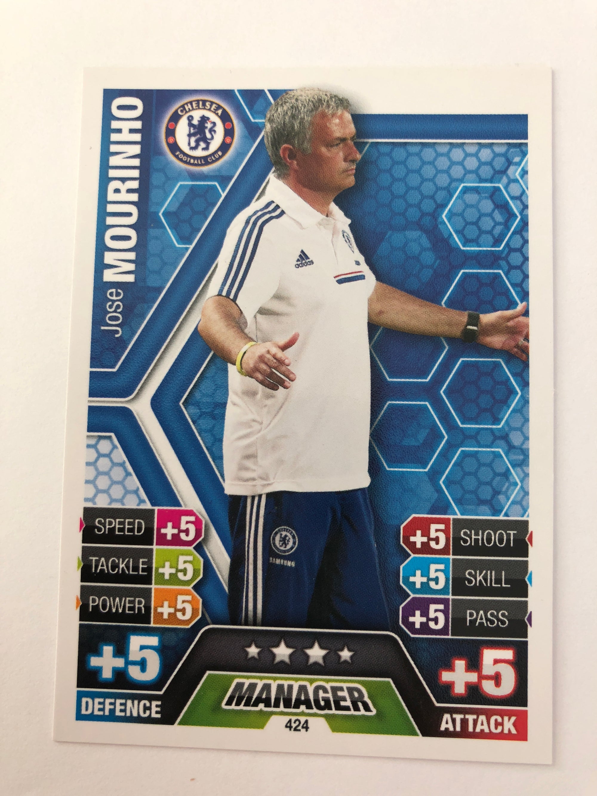 424. JOSE MOURINHOS - CHELSEA - MANAGER