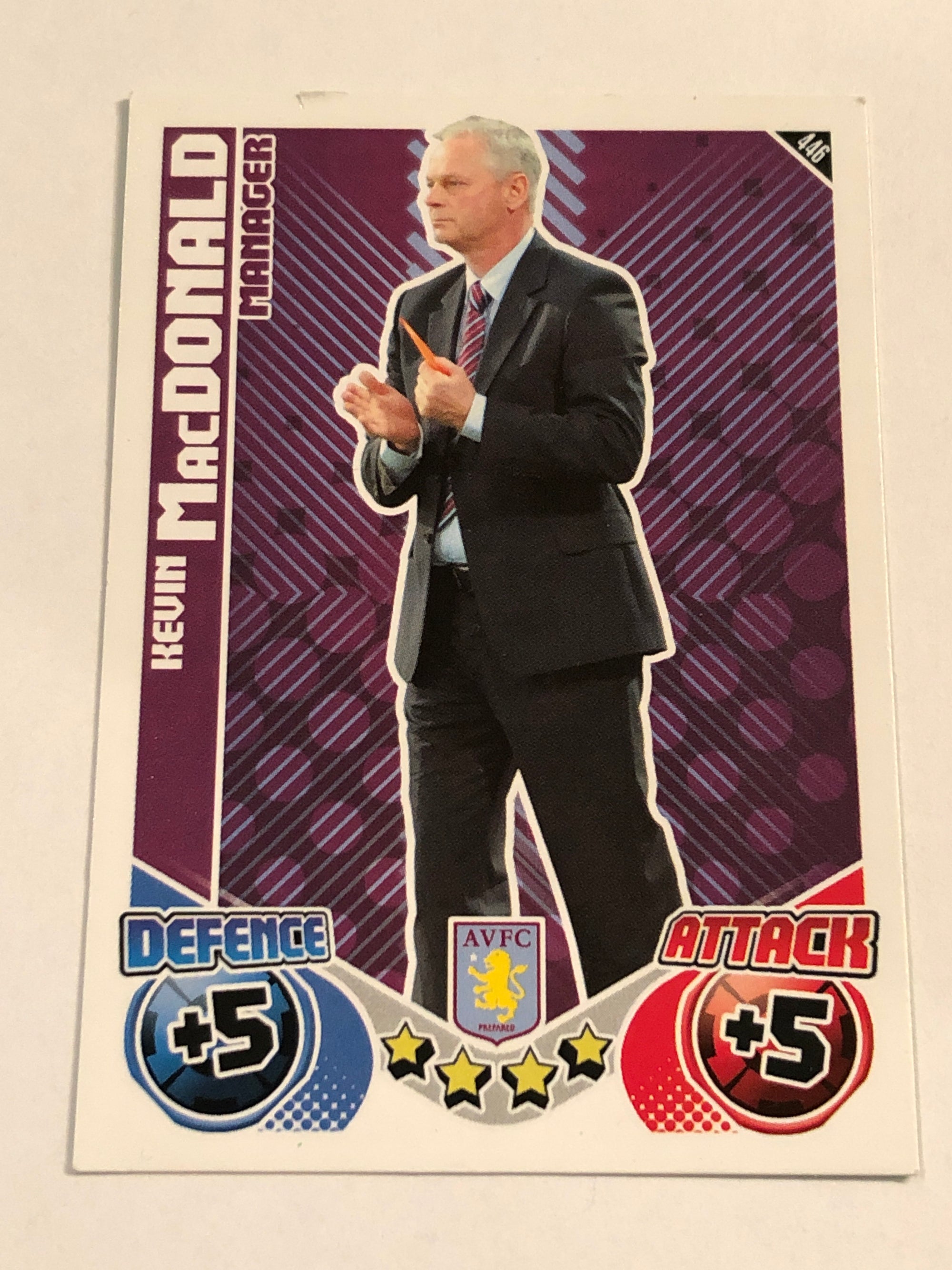 446. KEVIN MACDONALD - ASTON VILLA - MANAGER