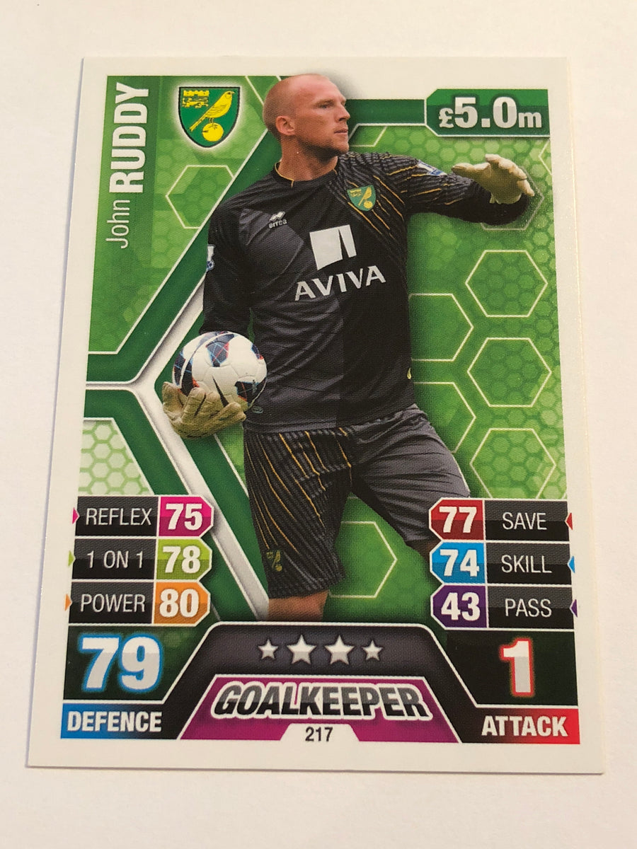 217. JOHN RUDDY - NORWICH CITY