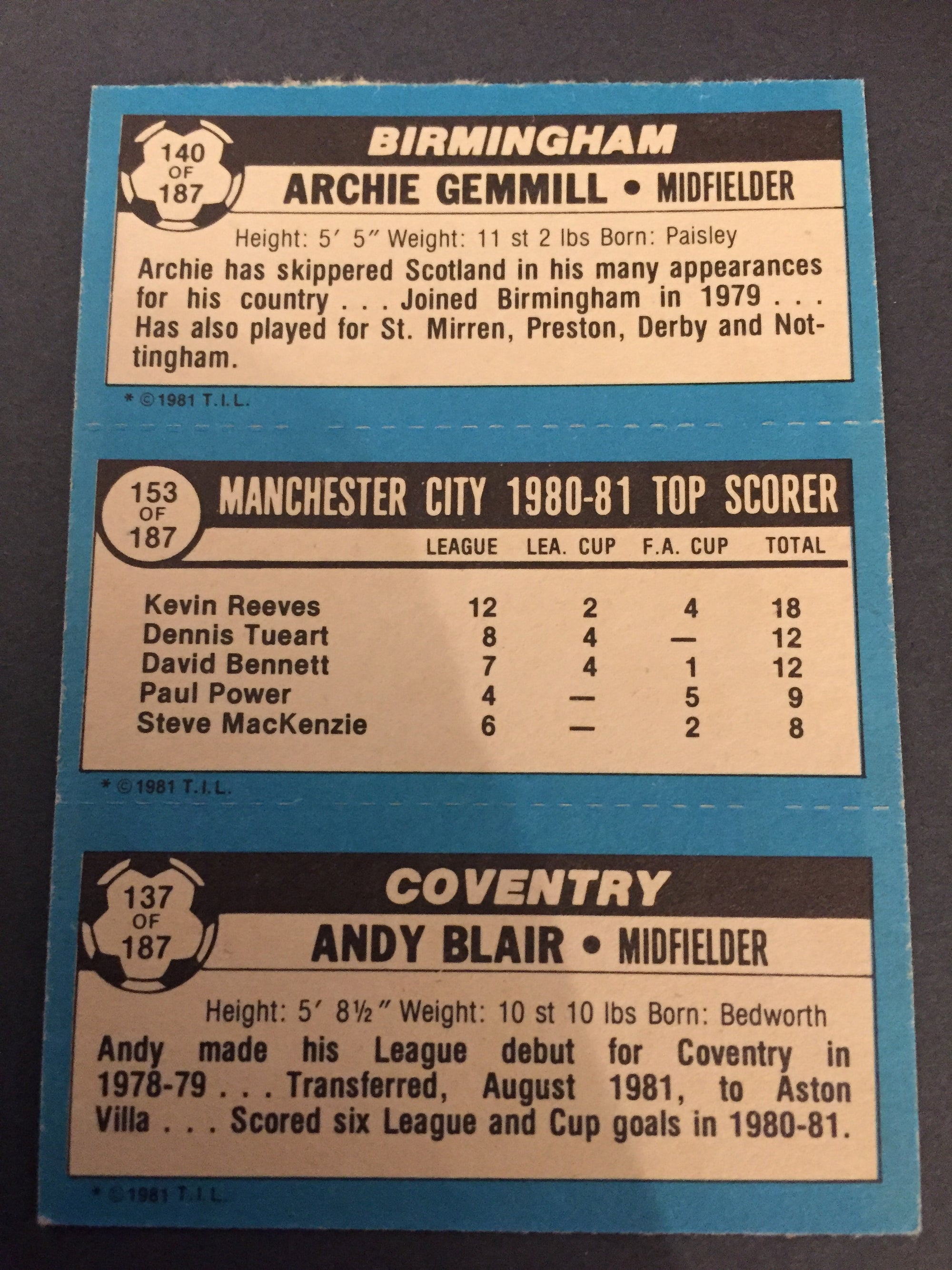 140 - 153 - 137 - GEMMILL, MANCHESTER CITY TOP SCORER, BLAIR