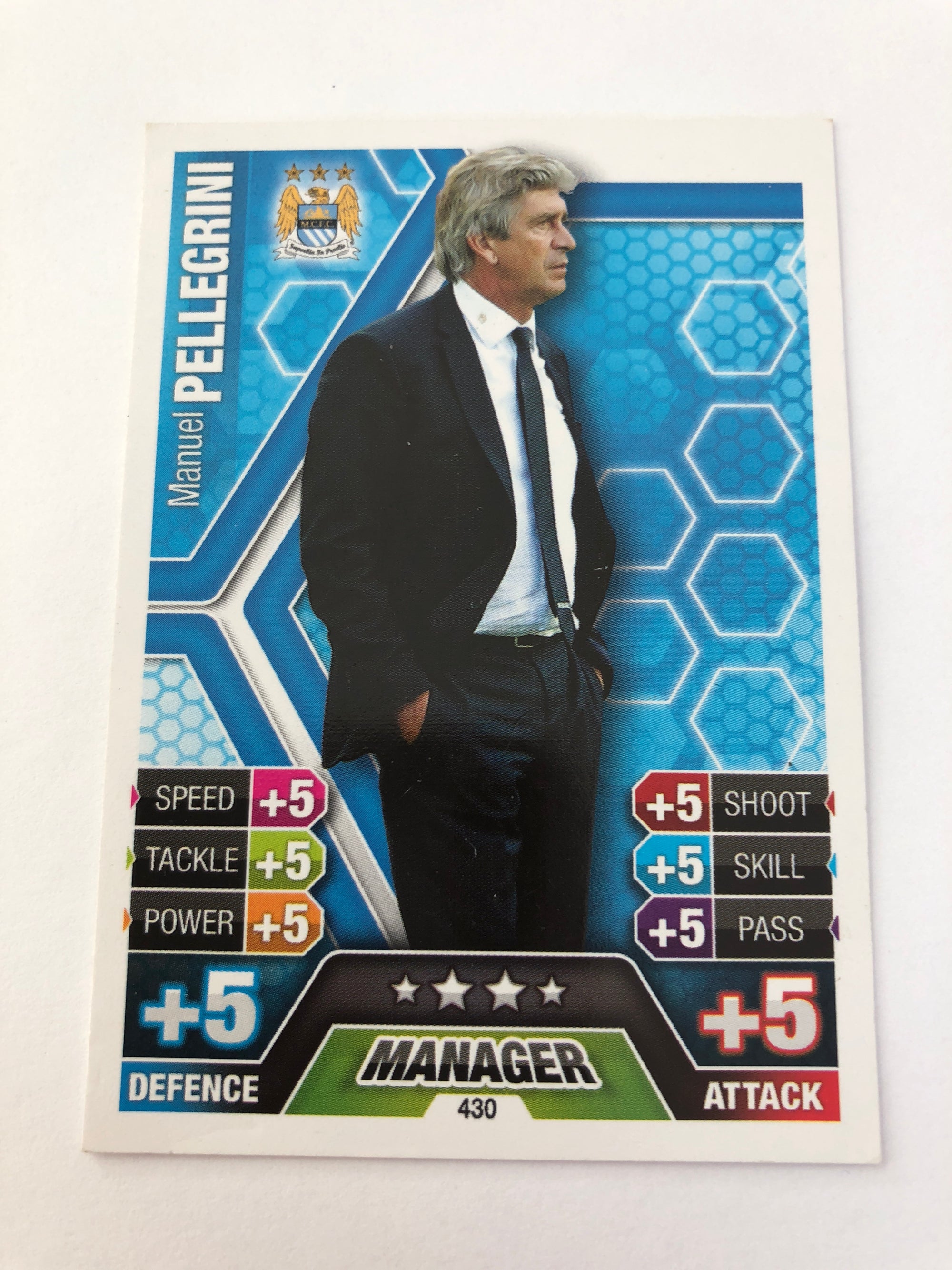 430. MANUEL PELLEGRINI - MANCHESTER CITY - MANAGER