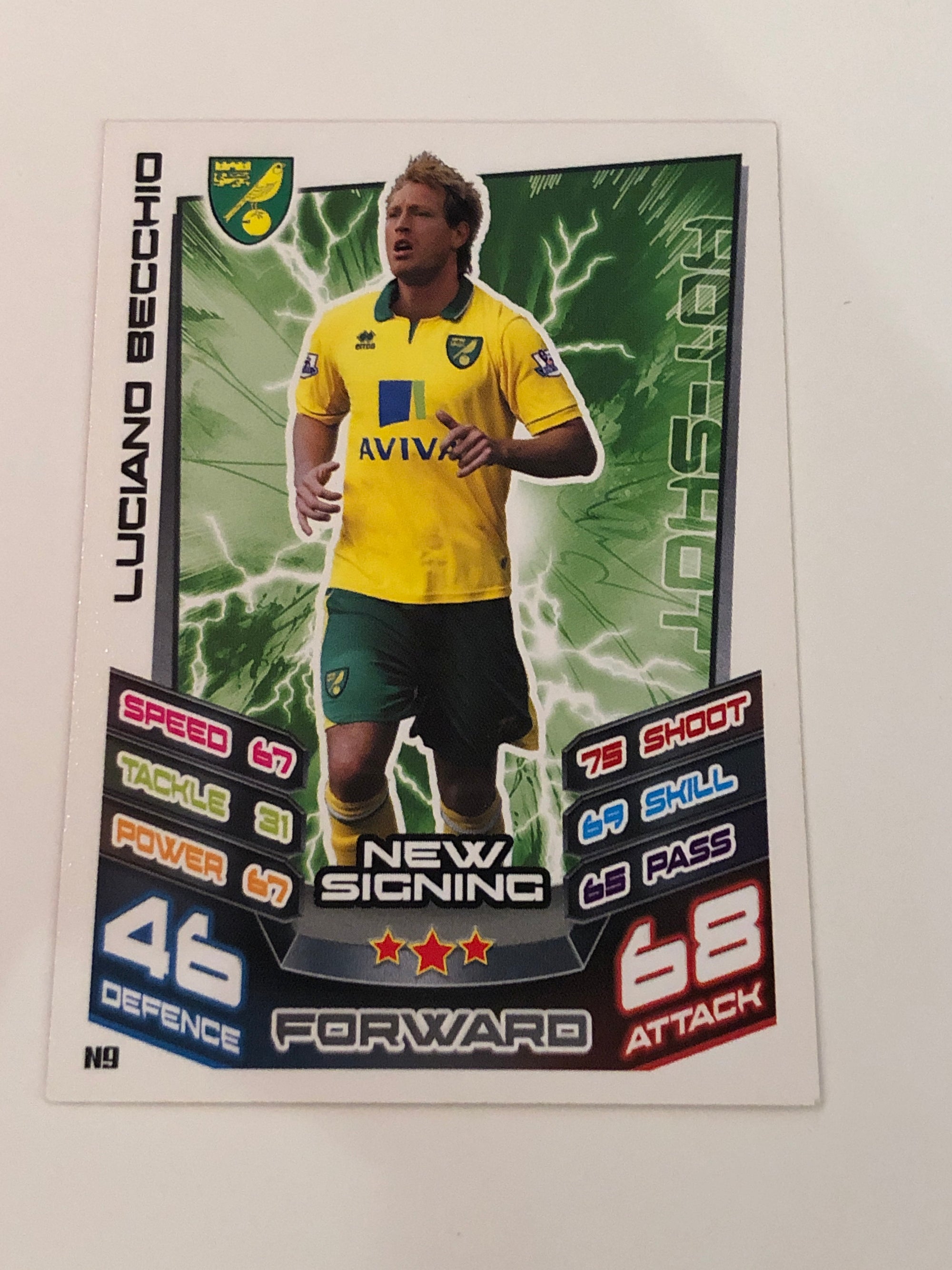 EX-N012. LUCIANO BECCHIO - NORWICH - NEW SIGNING