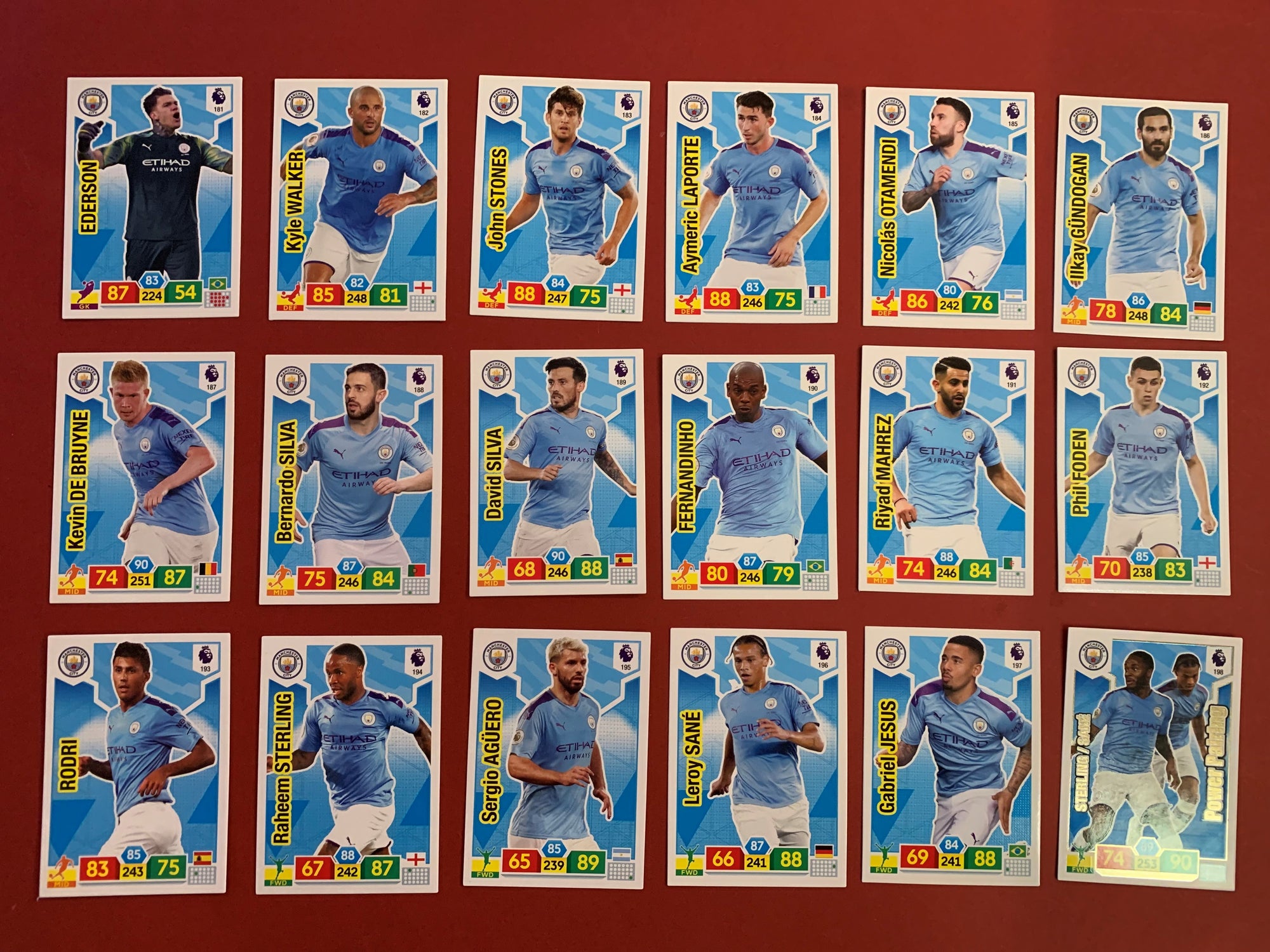 000. MANCHESTER CITY - KOMPLETT SETT PANINI PREMIER LEAGUE ADRENALYN 2019/20