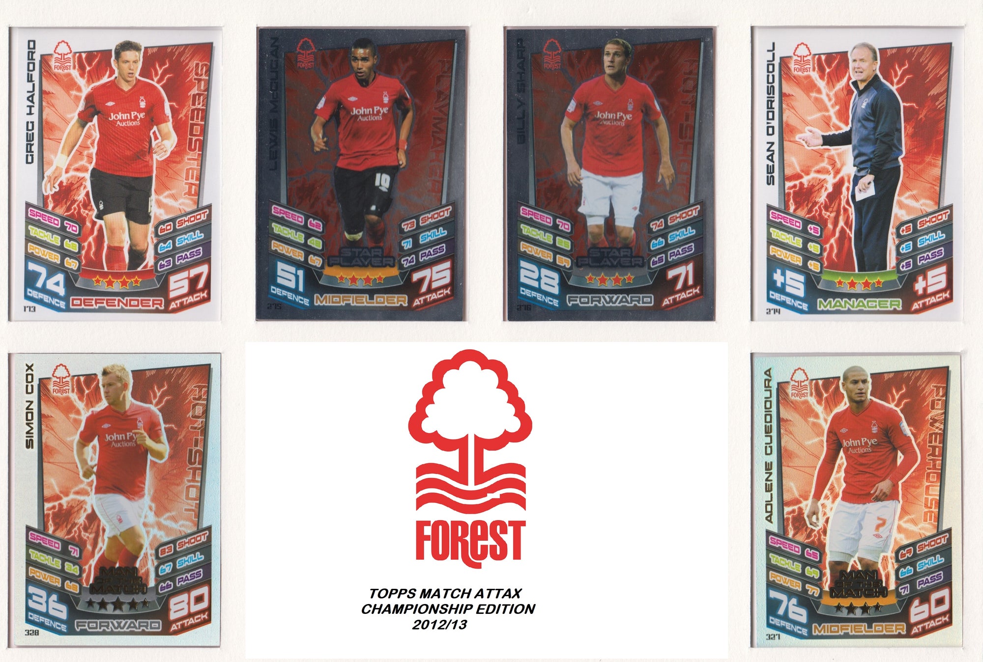 000. NOTTINGHAM FOREST - TOPPS MATCH ATTAX CHAMPIONSHIP EDITION 2012/13