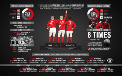 UNITED TRINITY - TRIPPELSIGNERT MONTASJE MED EKTEHETSBEVIS/COA